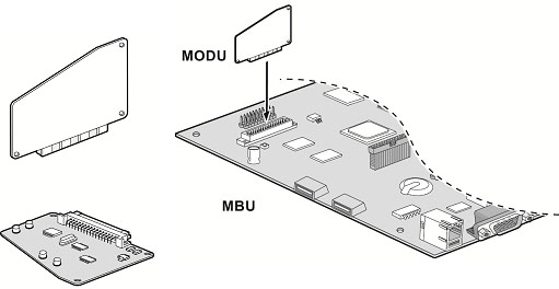 MODU