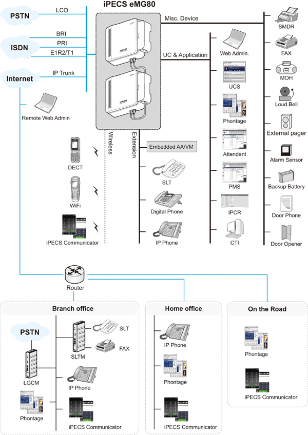 schema